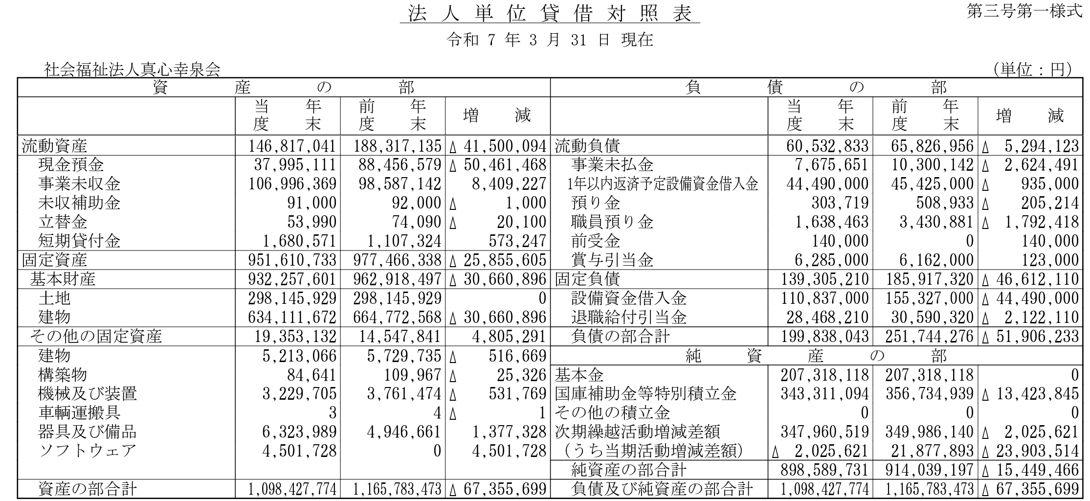 法人単位貸借対照表