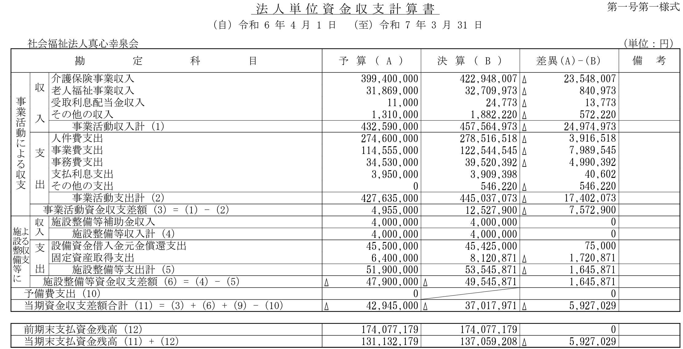 法人単位資金収支計算書